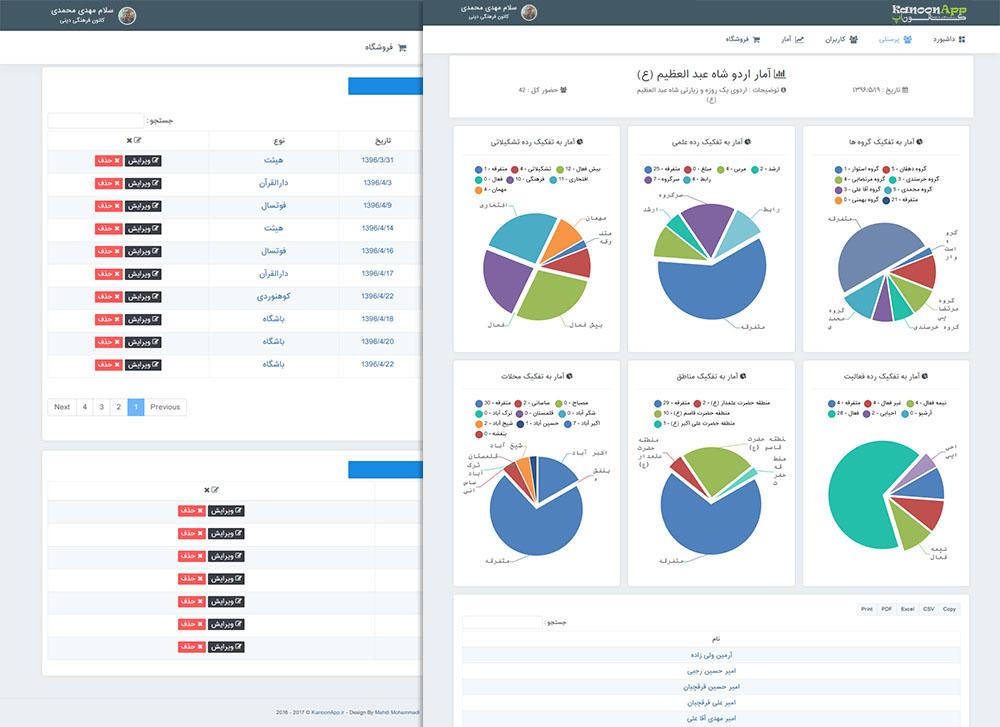 ثبت آمار و تحلیل و بررسی نموداری و تحلیل رفتار کانون فرهنگی - کانون اپ - kanoonapp